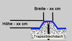 Trapezblech Masse